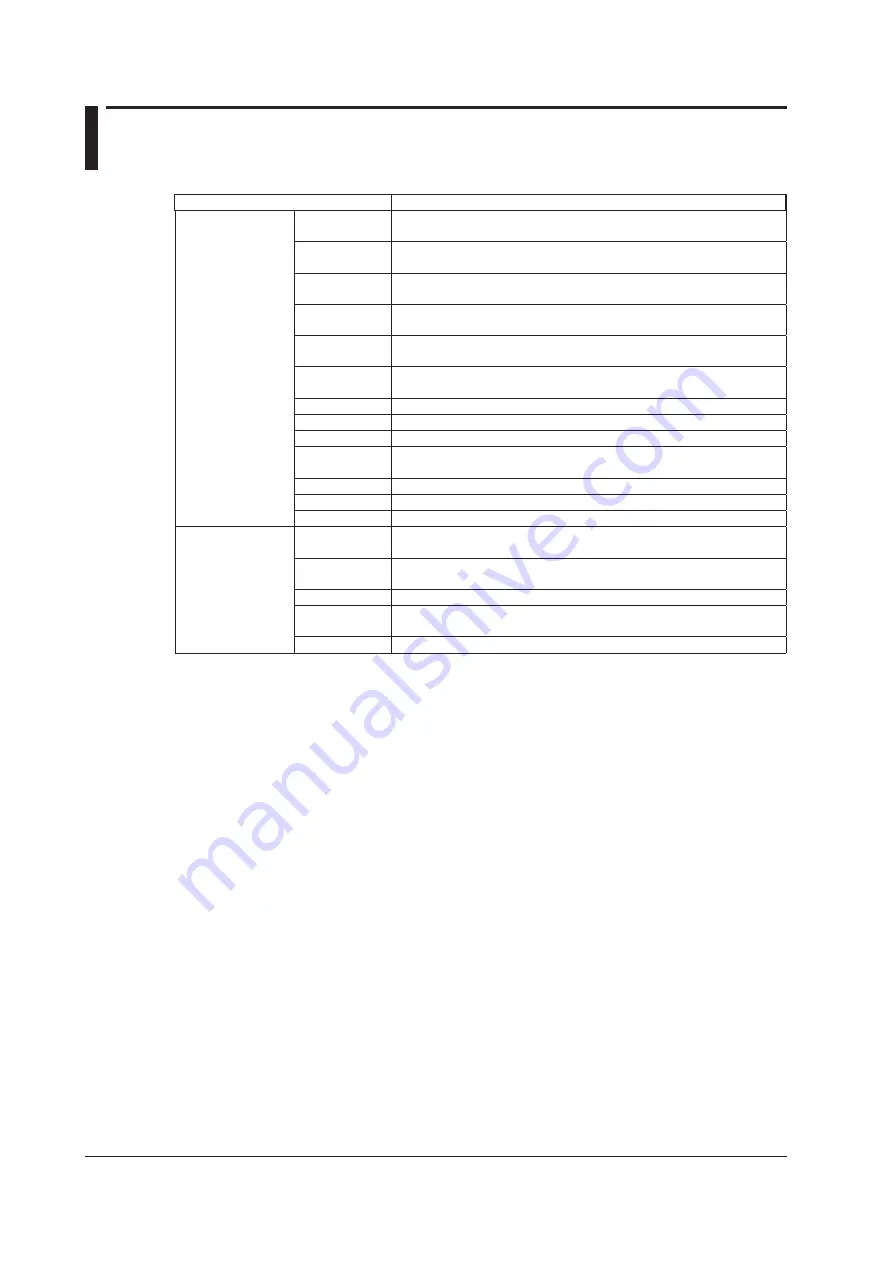 YOKOGAWA MT300 Getting Started Manual Download Page 80