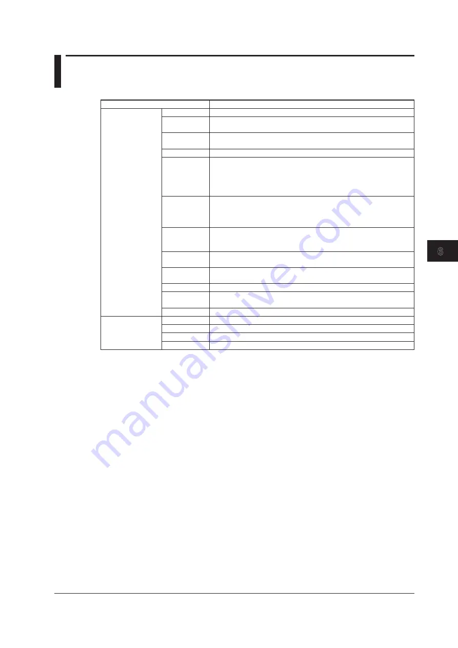 YOKOGAWA MT300 Getting Started Manual Download Page 81