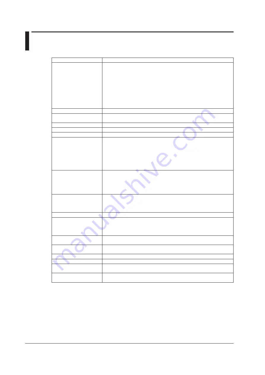 YOKOGAWA MT300 Getting Started Manual Download Page 84