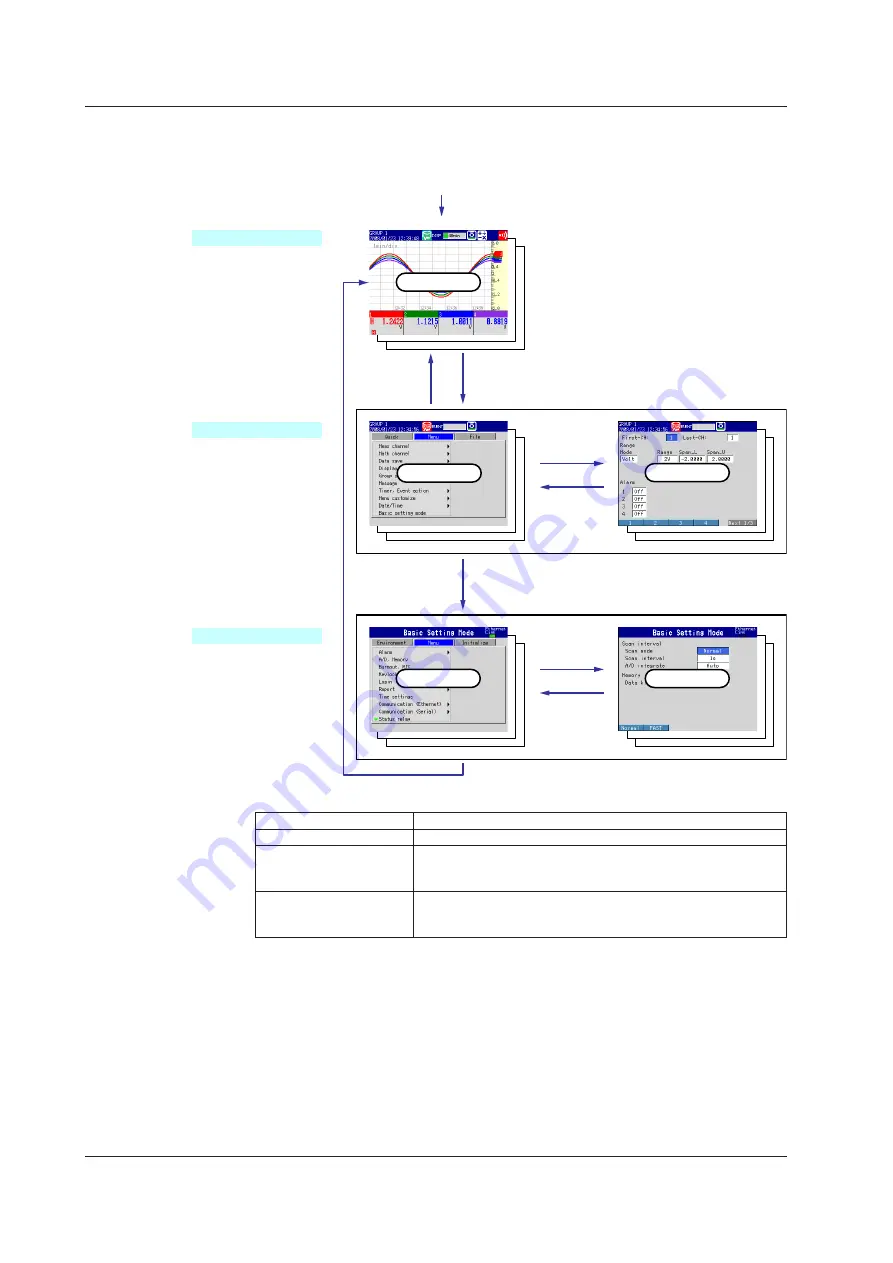 YOKOGAWA MVAdvanced MV1000 User Manual Download Page 11