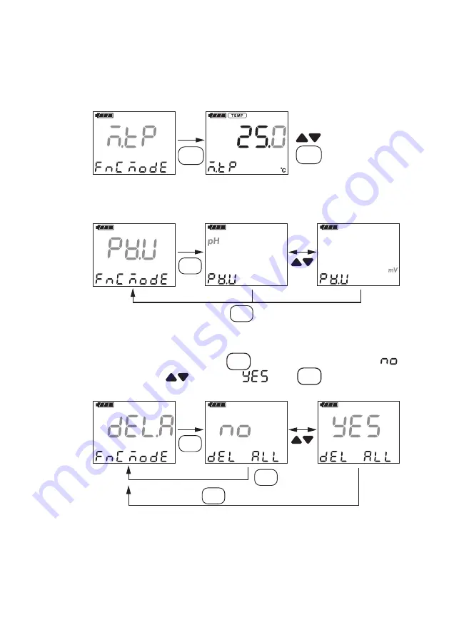 YOKOGAWA PH72 Скачать руководство пользователя страница 36