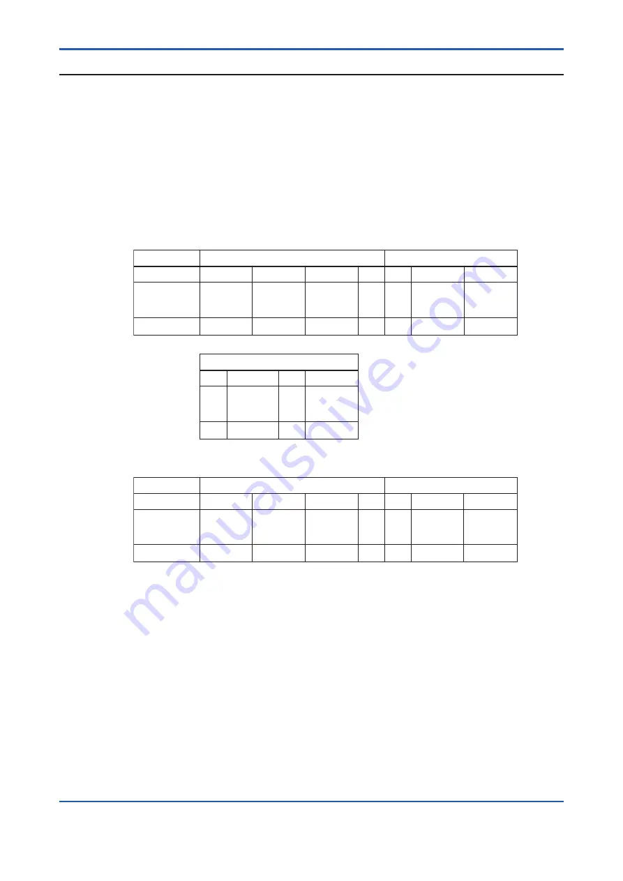 YOKOGAWA PR300 User Manual Download Page 103