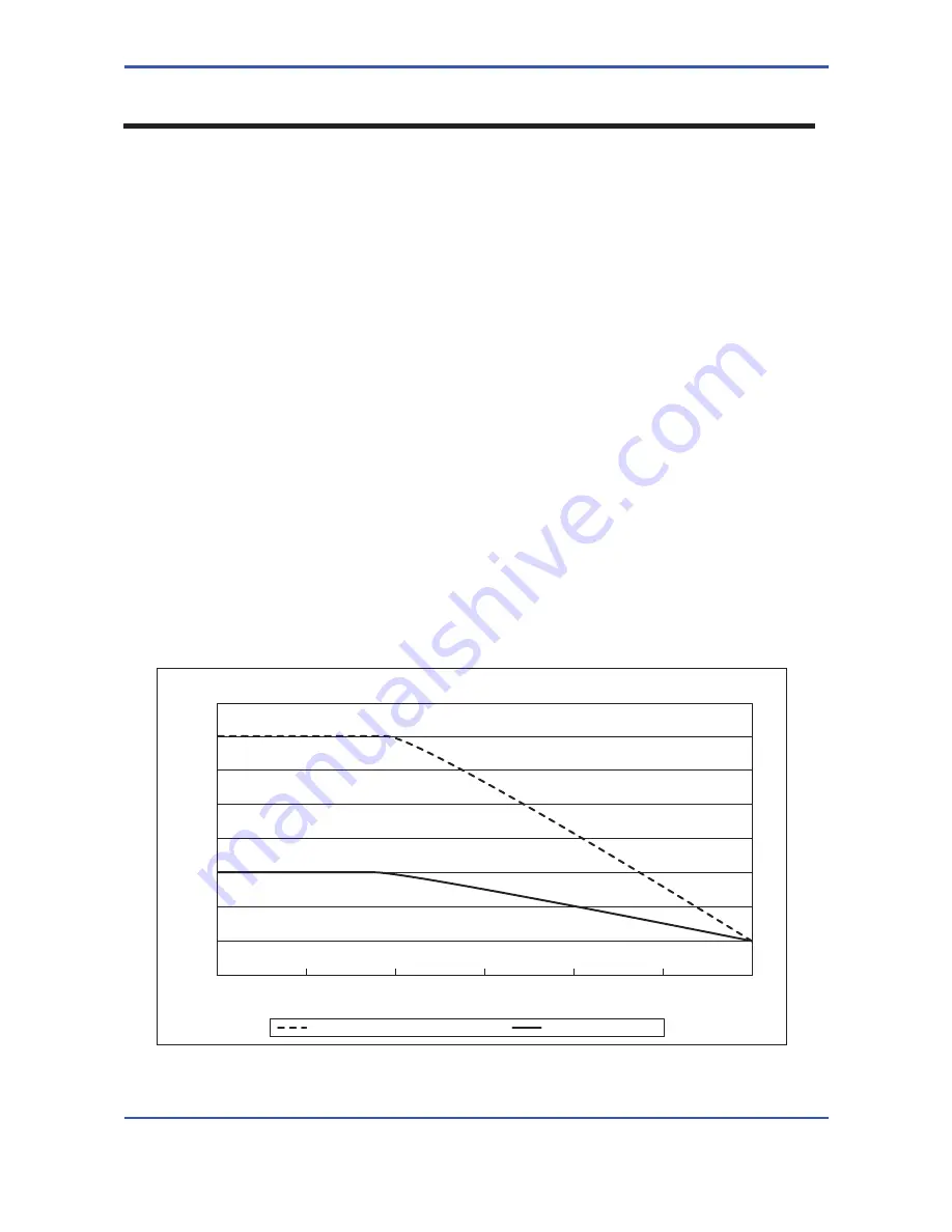 YOKOGAWA RAKD series User Manual Download Page 11