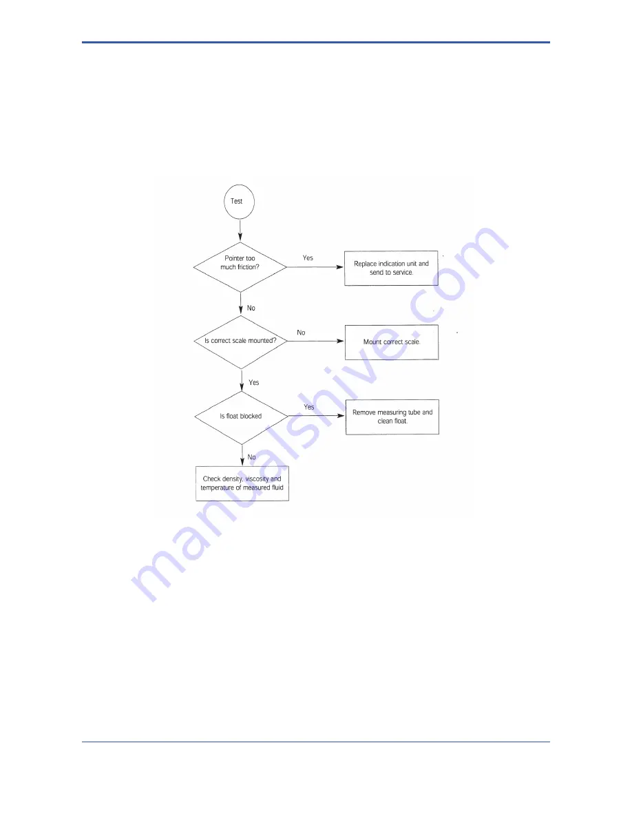 YOKOGAWA RAKD series User Manual Download Page 26