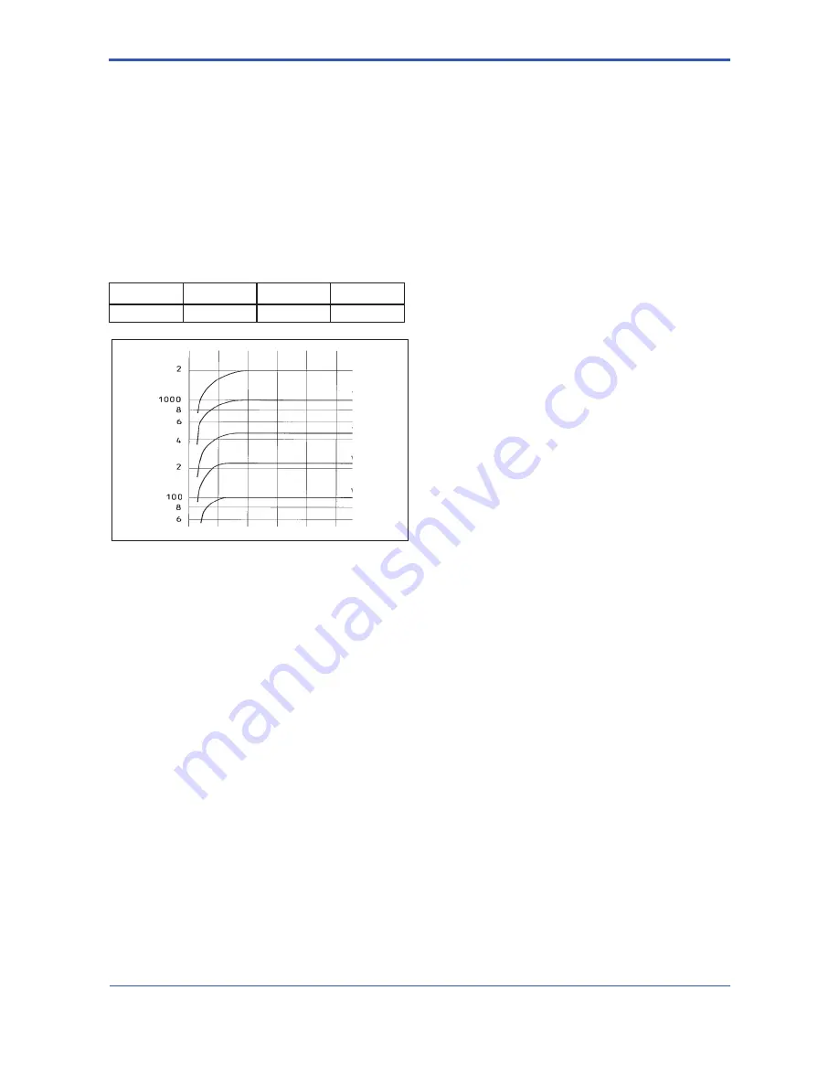 YOKOGAWA RAKD series User Manual Download Page 36