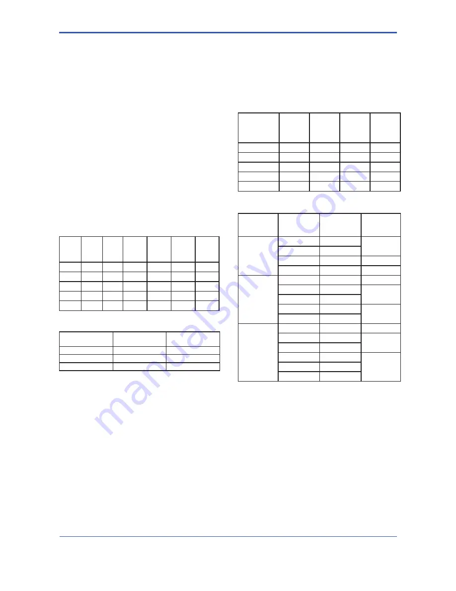 YOKOGAWA RAKD series User Manual Download Page 38