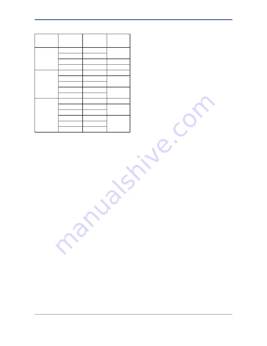 YOKOGAWA RAKD series User Manual Download Page 48