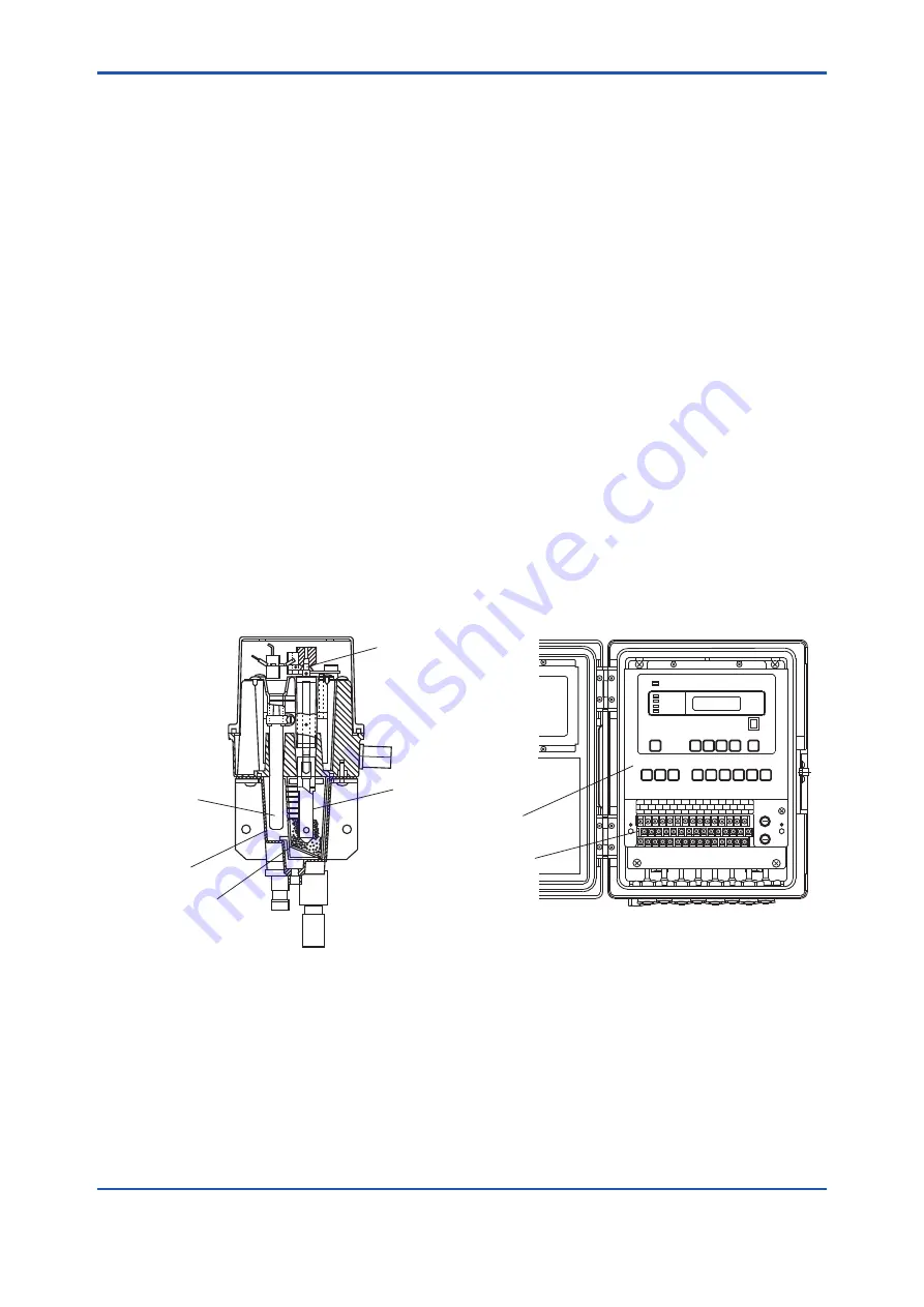 YOKOGAWA RC400G User Manual Download Page 11