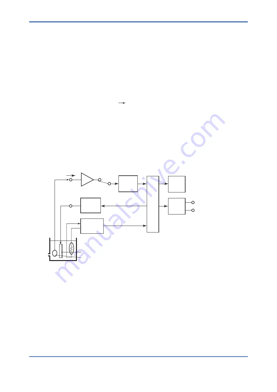 YOKOGAWA RC400G User Manual Download Page 13