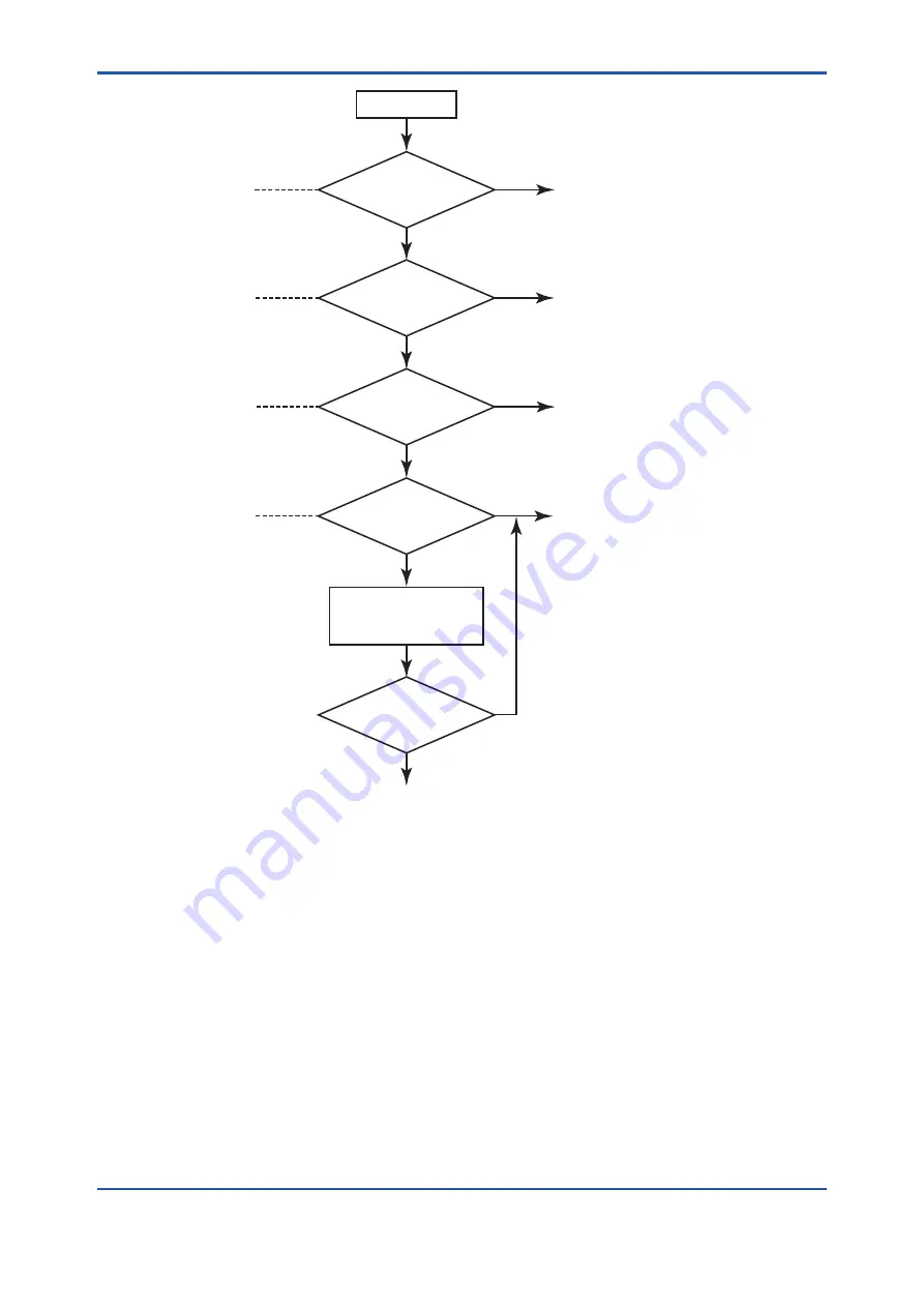 YOKOGAWA RC400G User Manual Download Page 117