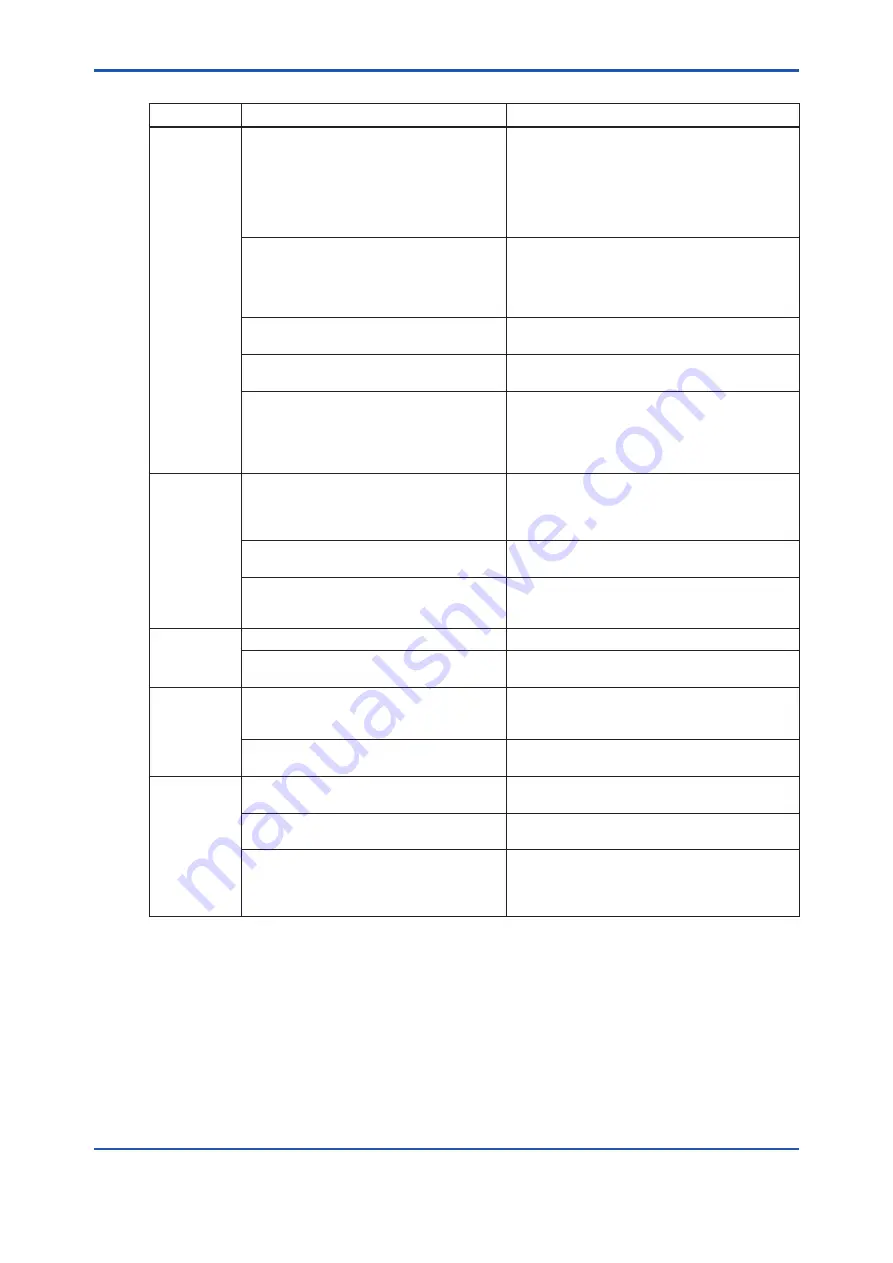 YOKOGAWA RC400G User Manual Download Page 124