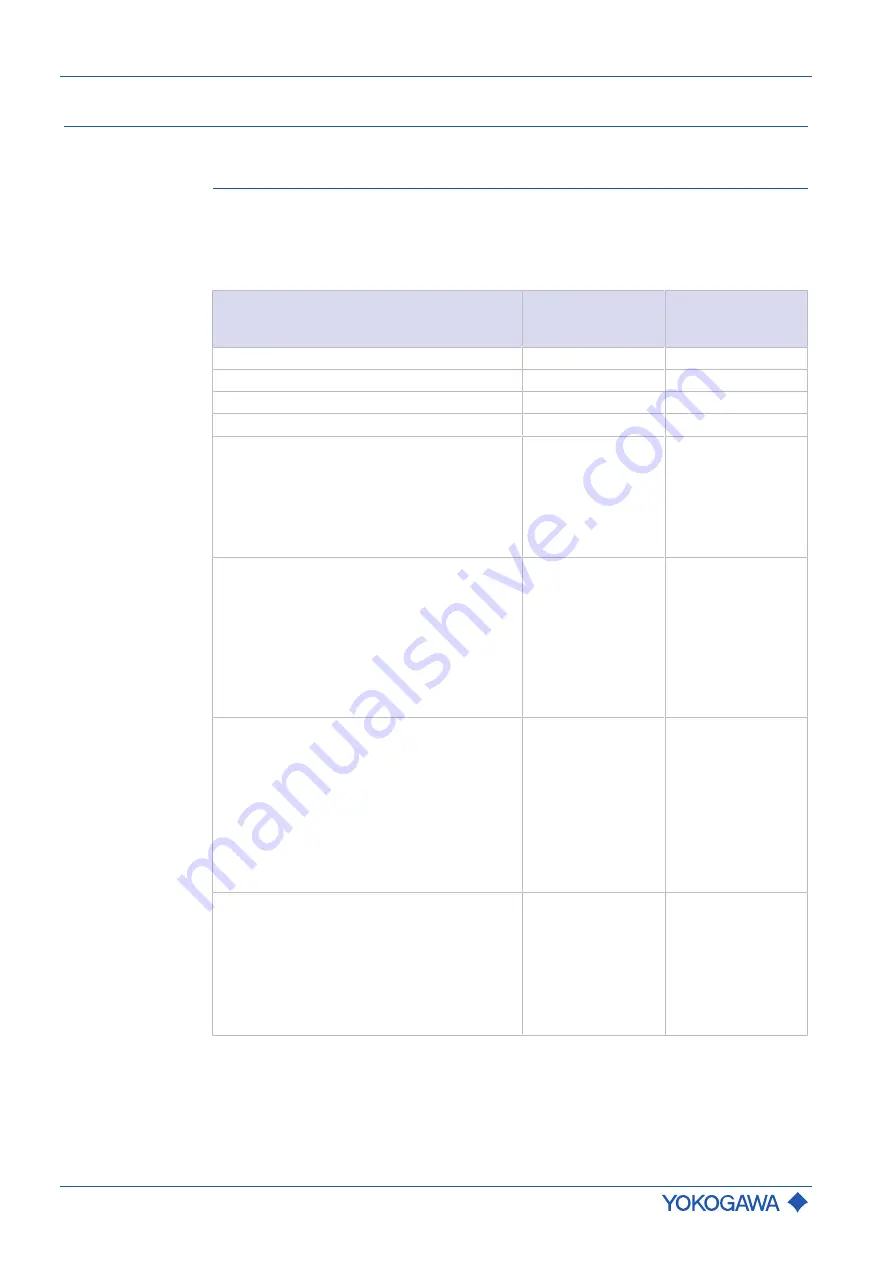 YOKOGAWA ROTAMASS Total Insight User Manual Download Page 10