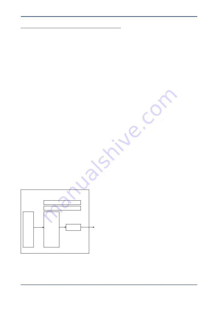 YOKOGAWA ROTAMETER RAMC User Manual Download Page 5