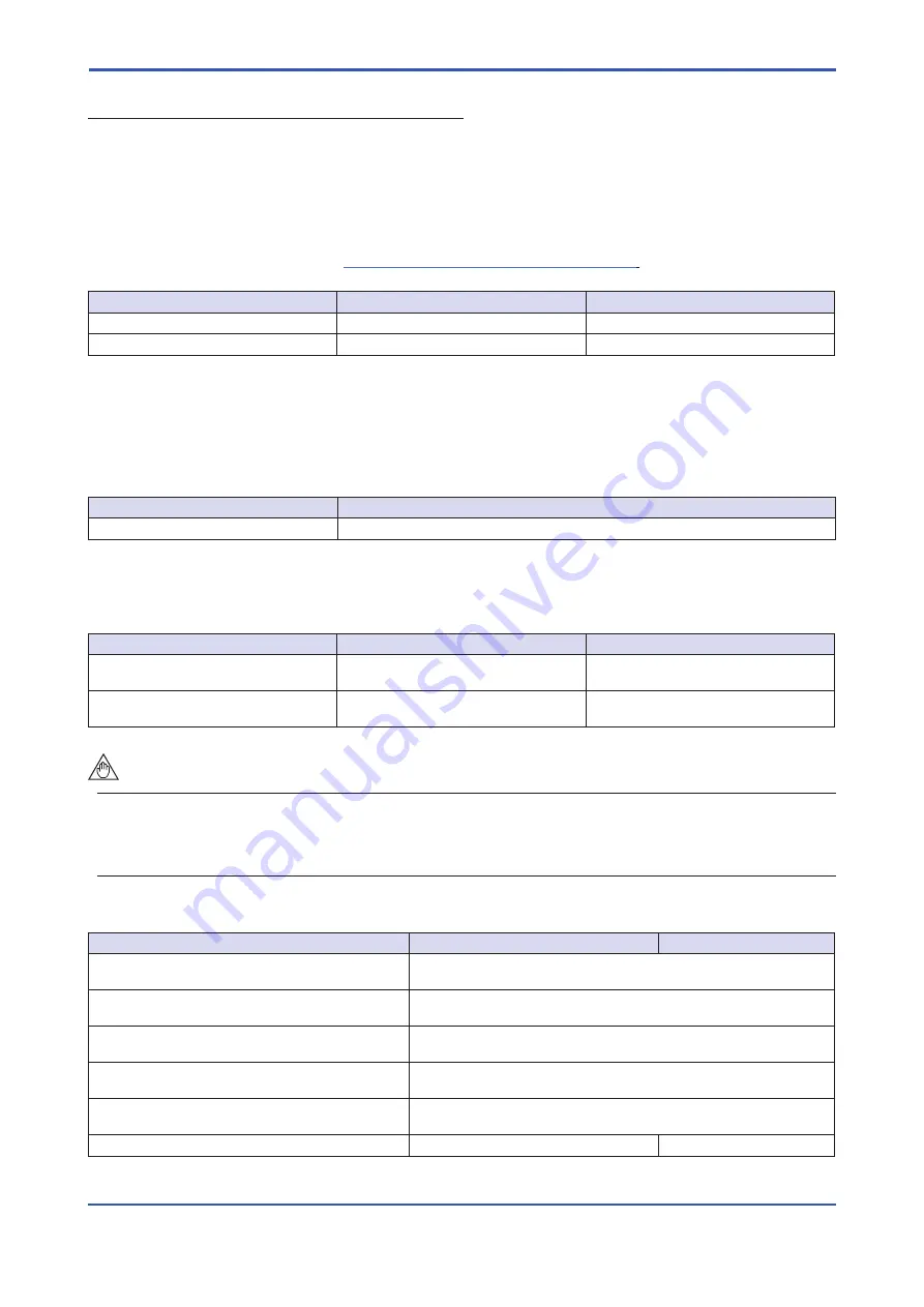 YOKOGAWA ROTAMETER RAMC User Manual Download Page 8