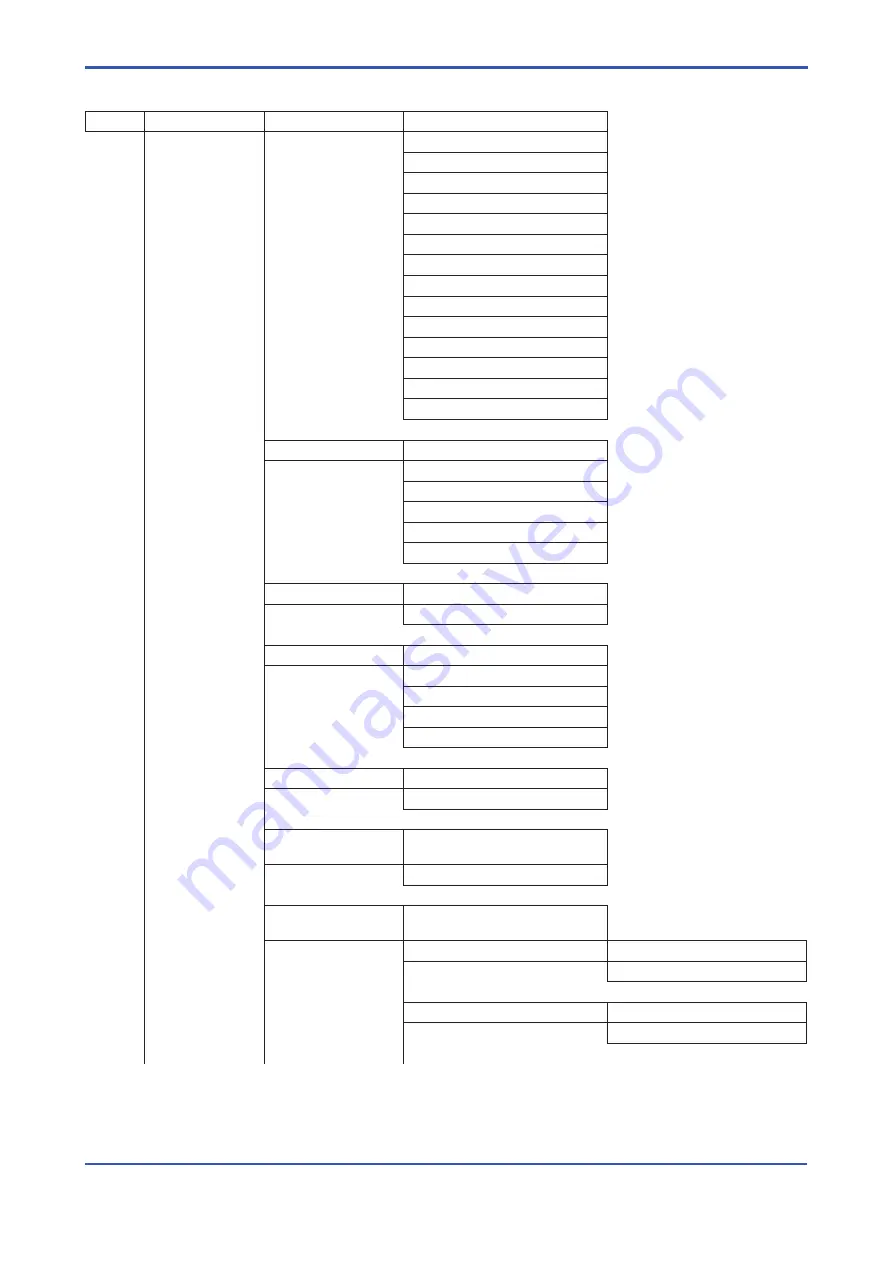 YOKOGAWA ROTAMETER RAMC User Manual Download Page 15