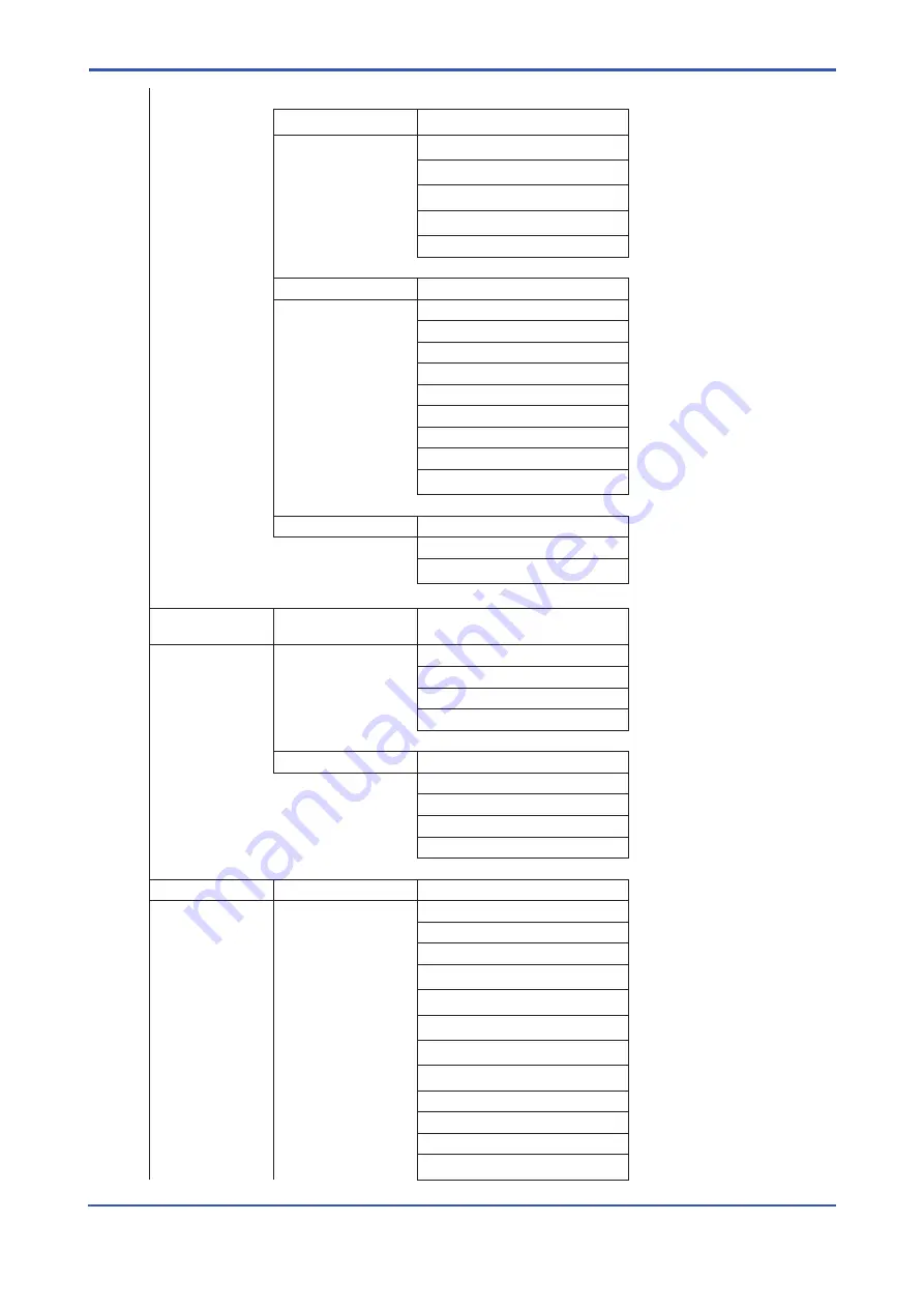 YOKOGAWA ROTAMETER RAMC User Manual Download Page 18