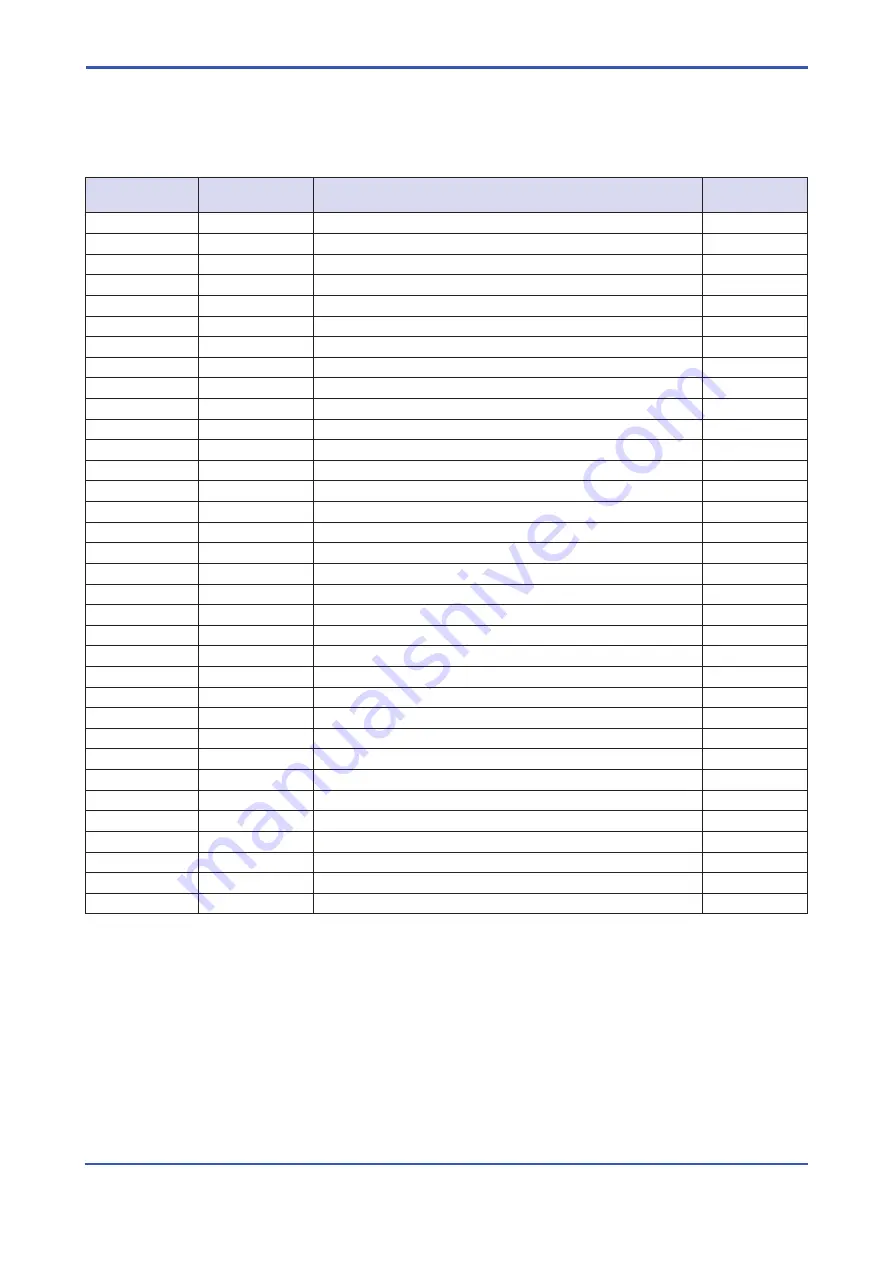 YOKOGAWA ROTAMETER RAMC User Manual Download Page 25