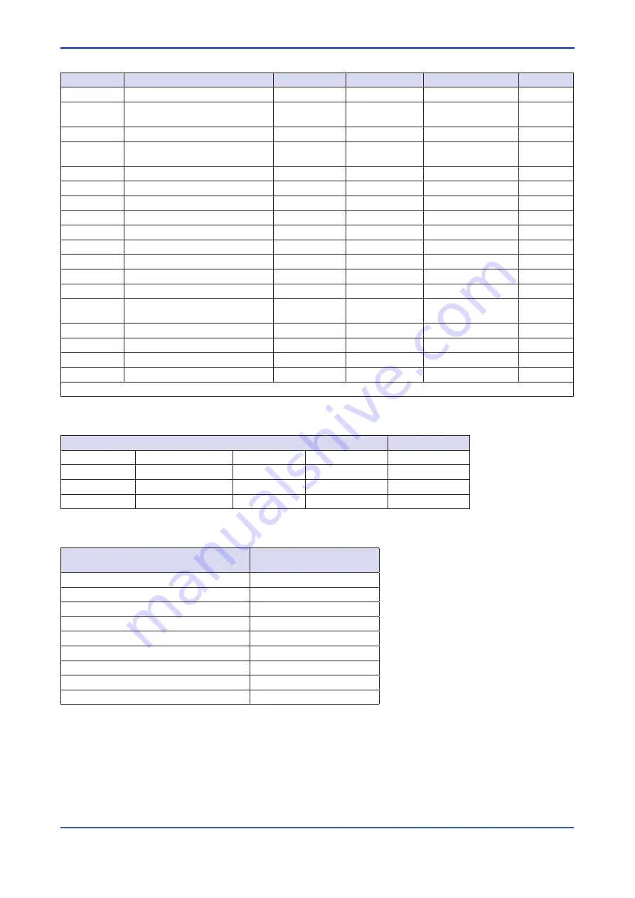 YOKOGAWA ROTAMETER RAMC User Manual Download Page 28