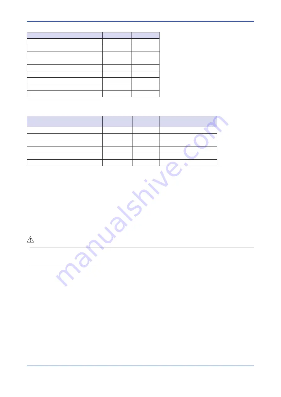 YOKOGAWA ROTAMETER RAMC User Manual Download Page 30