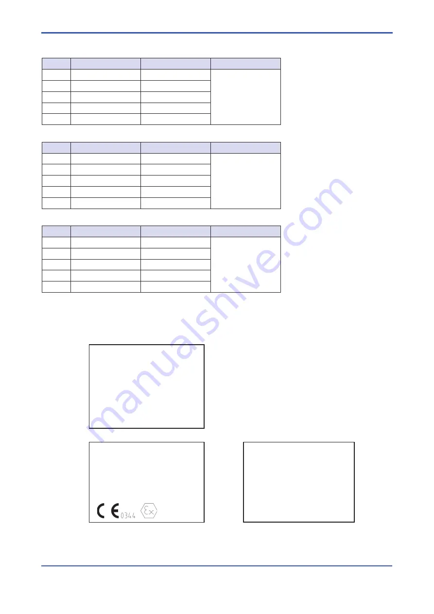 YOKOGAWA ROTAMETER RAMC User Manual Download Page 32