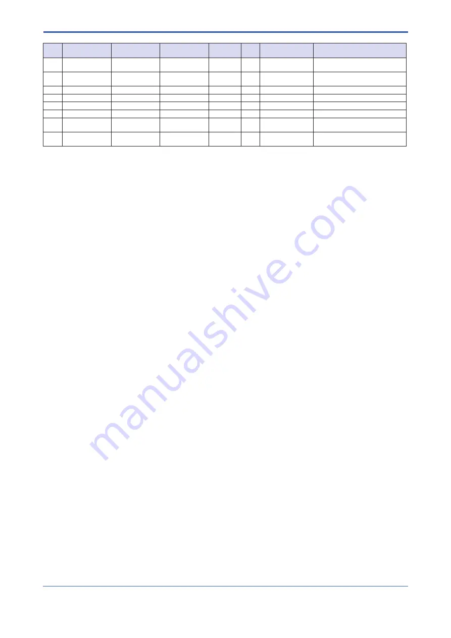 YOKOGAWA ROTAMETER RAMC User Manual Download Page 38