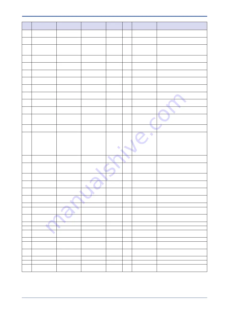 YOKOGAWA ROTAMETER RAMC User Manual Download Page 40