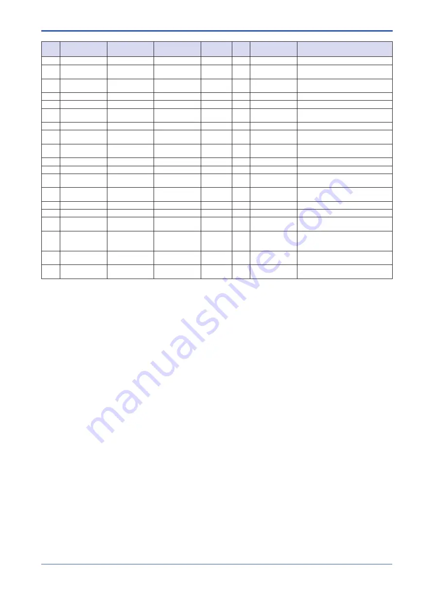 YOKOGAWA ROTAMETER RAMC User Manual Download Page 41