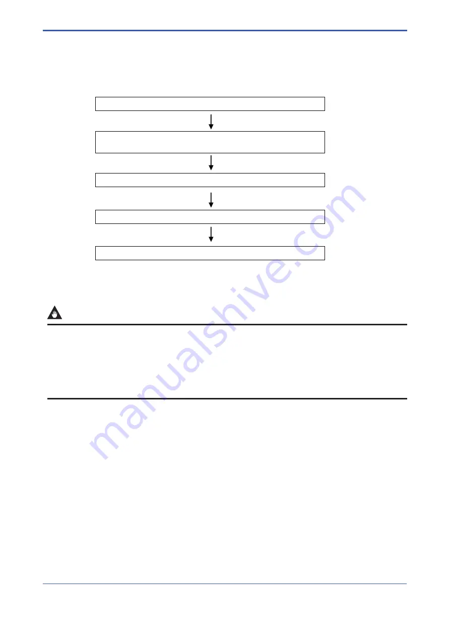 YOKOGAWA ROTAMETER RAMC User Manual Download Page 47