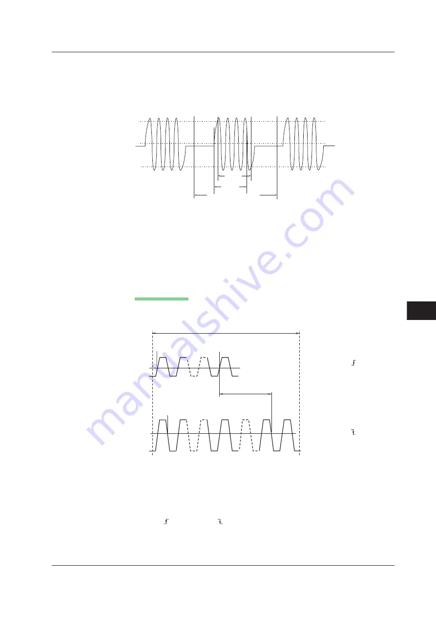 YOKOGAWA ScopeCorder DL750 User Manual Download Page 73