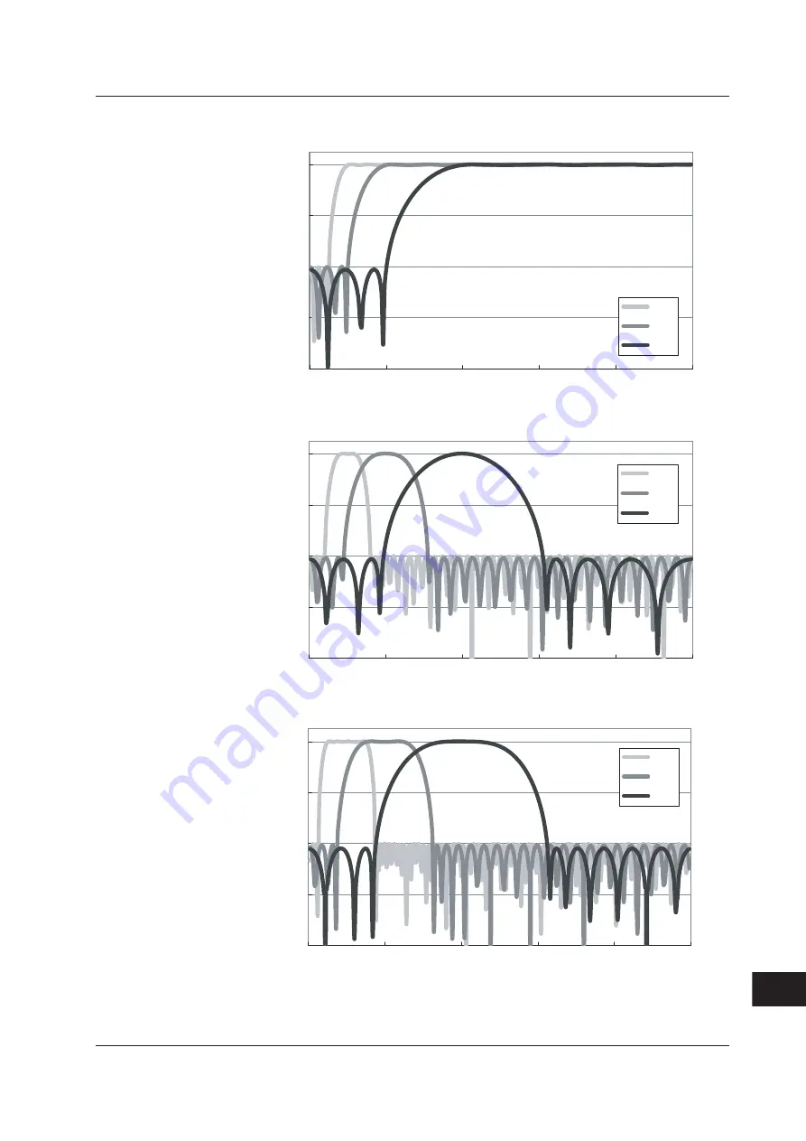 YOKOGAWA ScopeCorder DL750 User Manual Download Page 361