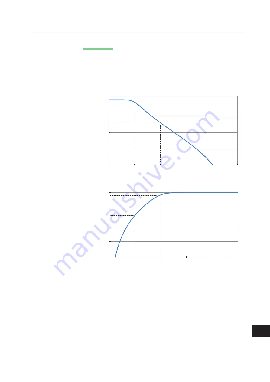 YOKOGAWA ScopeCorder DL750 User Manual Download Page 365