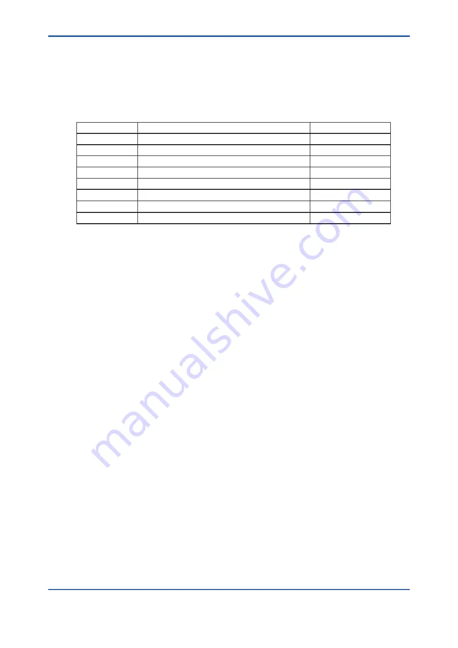 YOKOGAWA ST401G User Manual Download Page 2