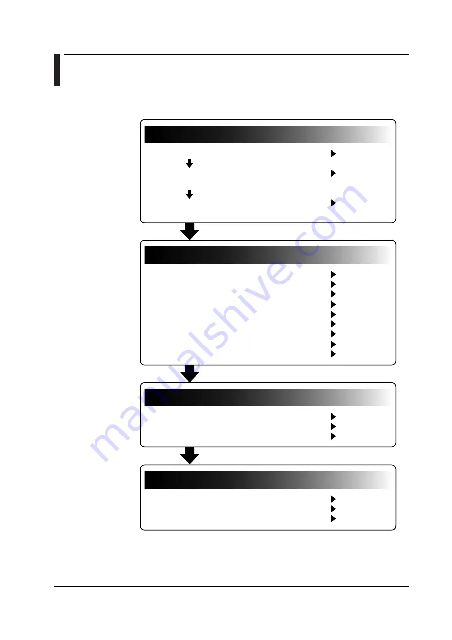 YOKOGAWA TA220 User Manual Download Page 11