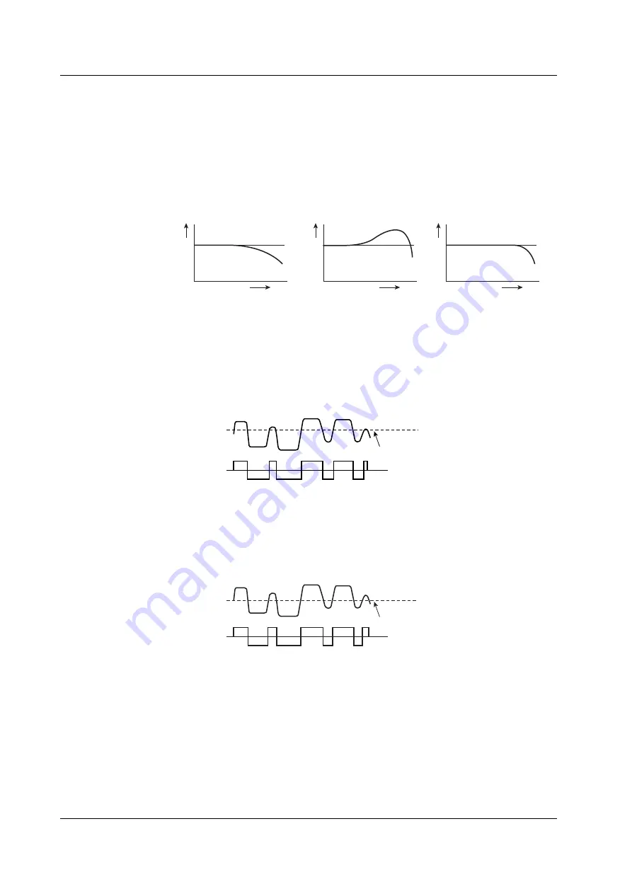 YOKOGAWA TA220 User Manual Download Page 25