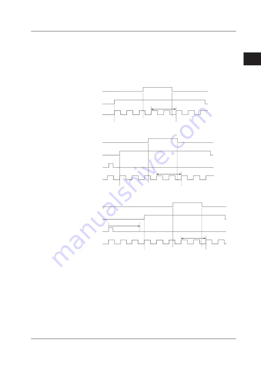 YOKOGAWA TA220 User Manual Download Page 28