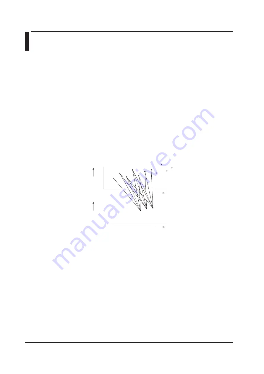 YOKOGAWA TA220 User Manual Download Page 31