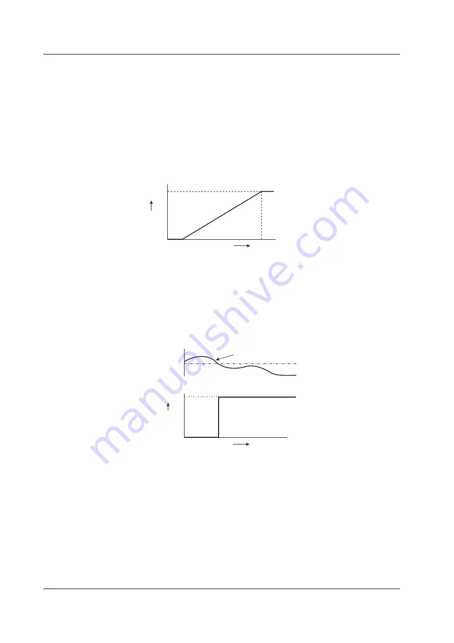 YOKOGAWA TA220 User Manual Download Page 70