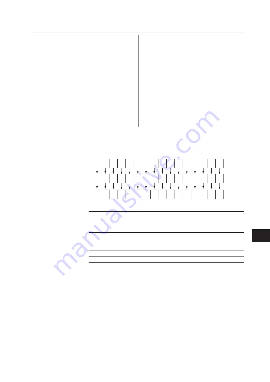 YOKOGAWA TA220 User Manual Download Page 127