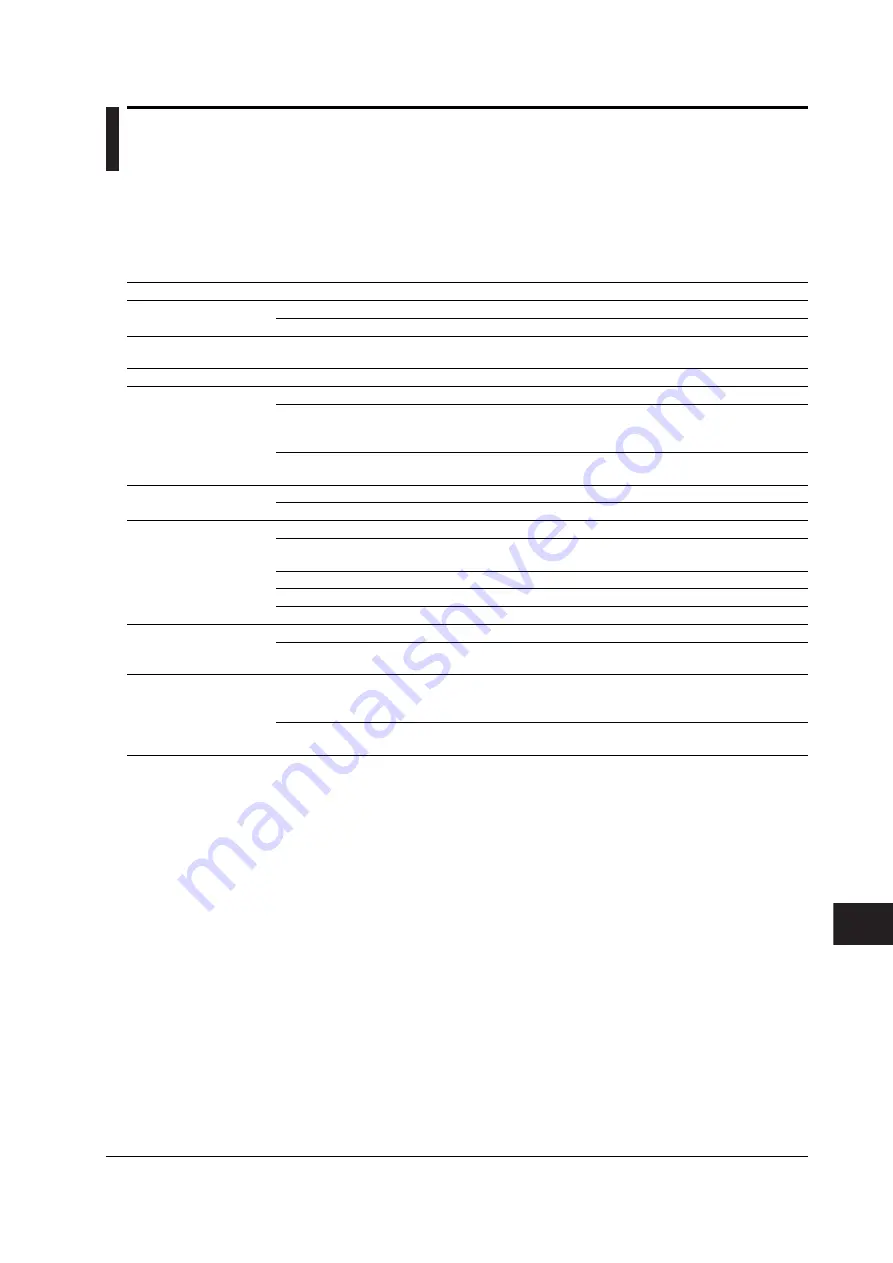 YOKOGAWA TA220 User Manual Download Page 144