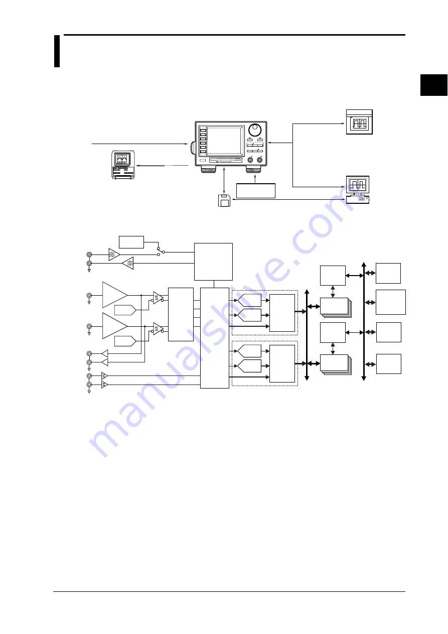 YOKOGAWA TA320 User Manual Download Page 11