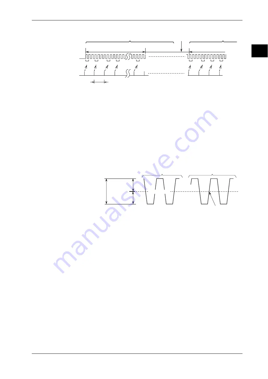 YOKOGAWA TA320 User Manual Download Page 19