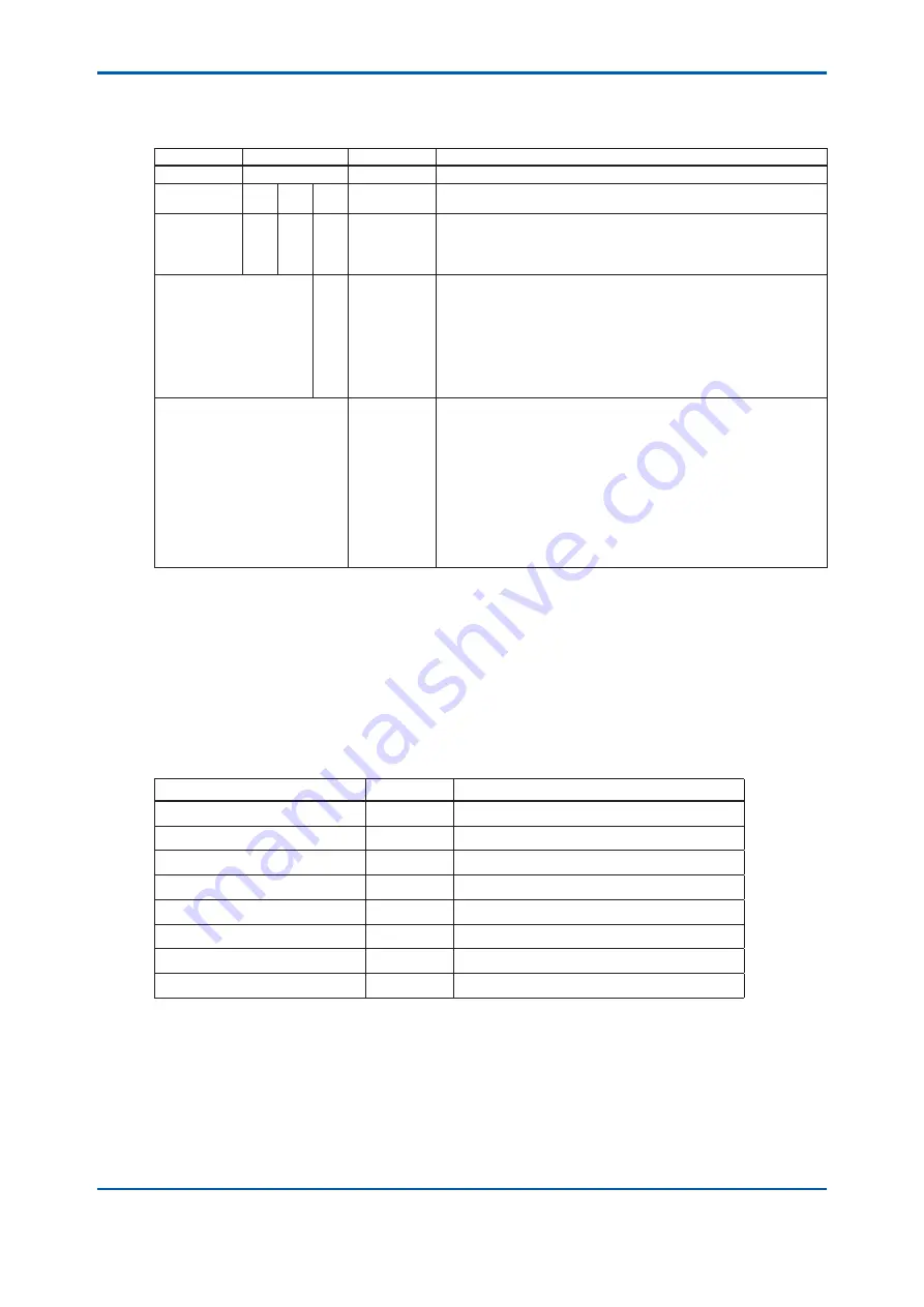 YOKOGAWA TB400G-A1 Series User Manual Download Page 16