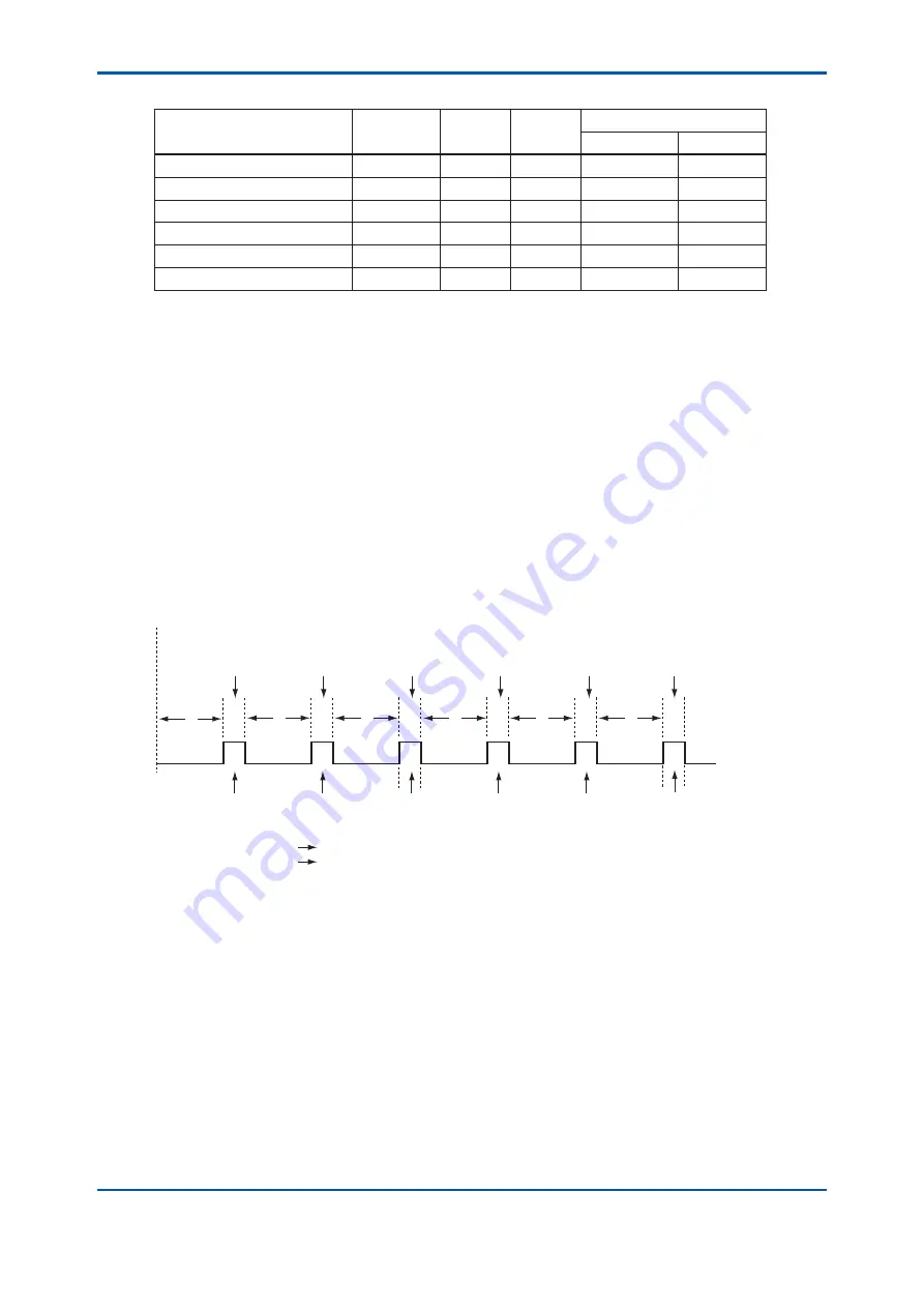 YOKOGAWA TB400G-A1 Series User Manual Download Page 55