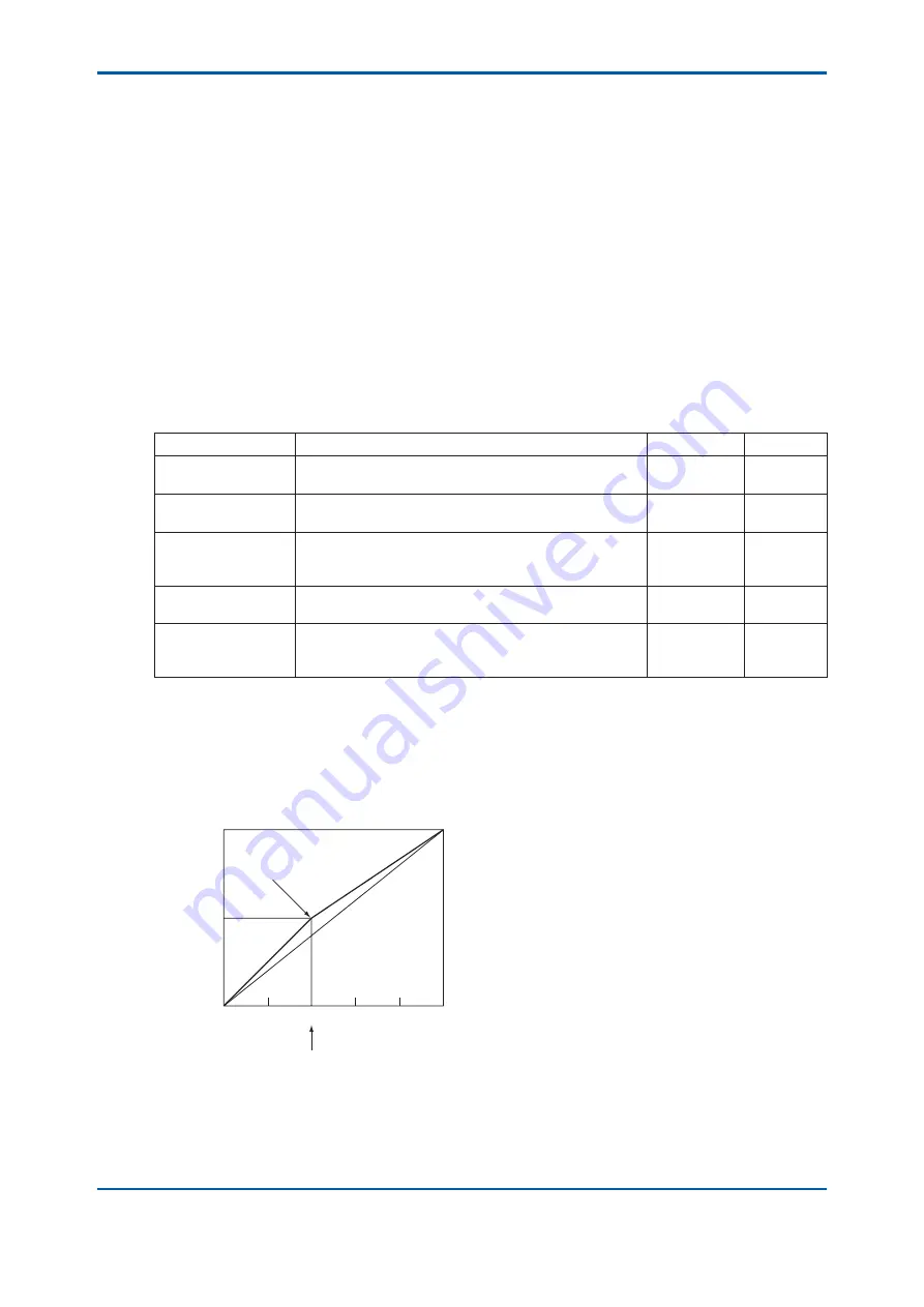 YOKOGAWA TB400G-A1 Series User Manual Download Page 63