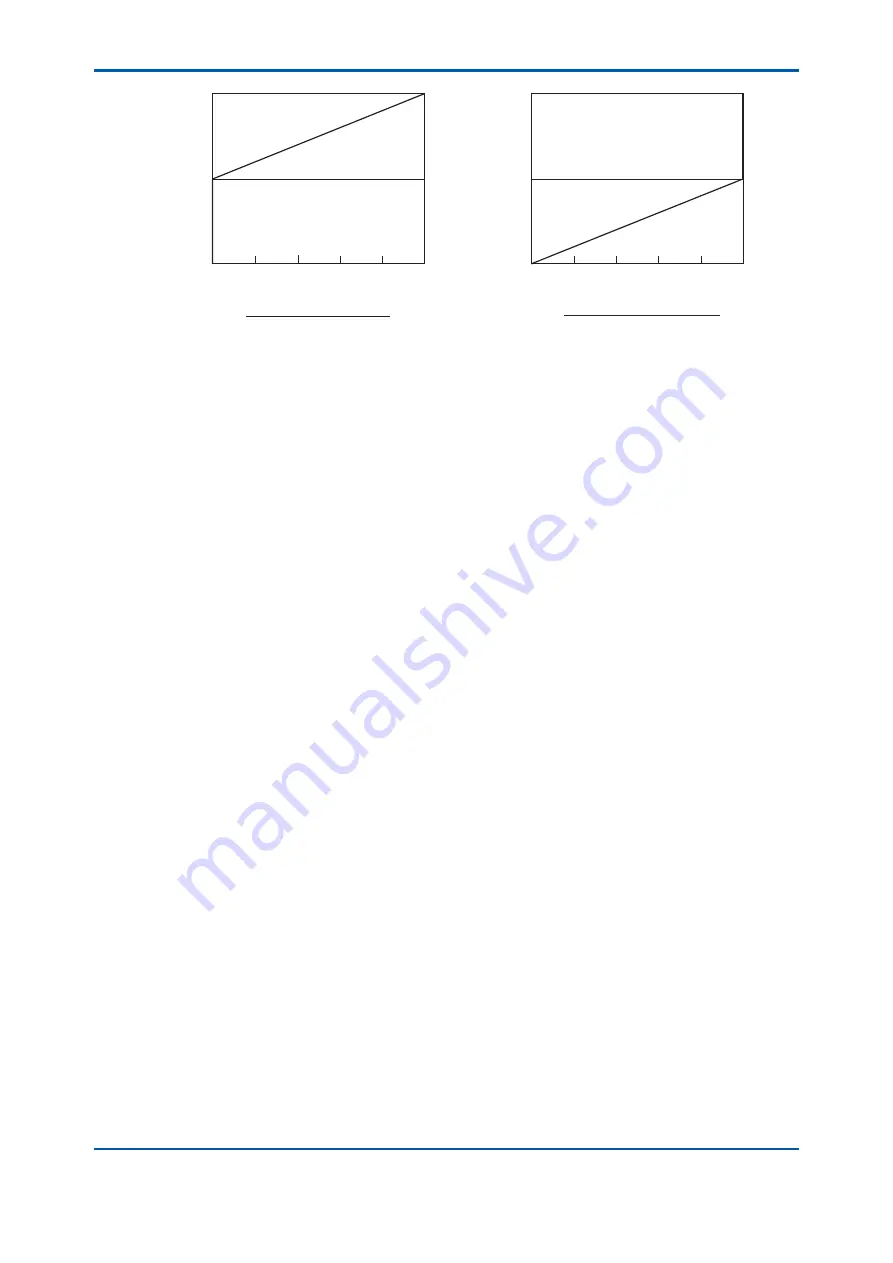 YOKOGAWA TB400G-A1 Series User Manual Download Page 64