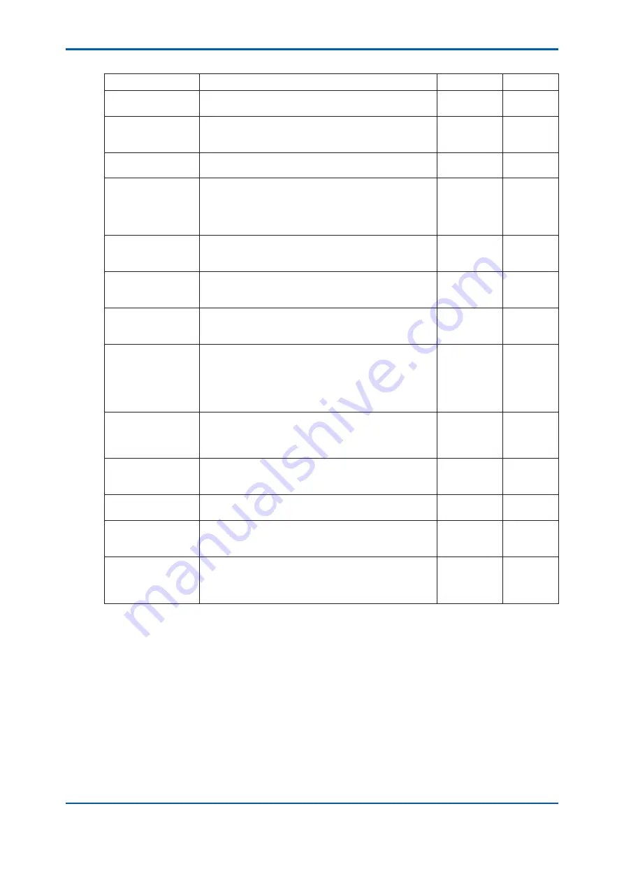 YOKOGAWA TB400G-A1 Series User Manual Download Page 65