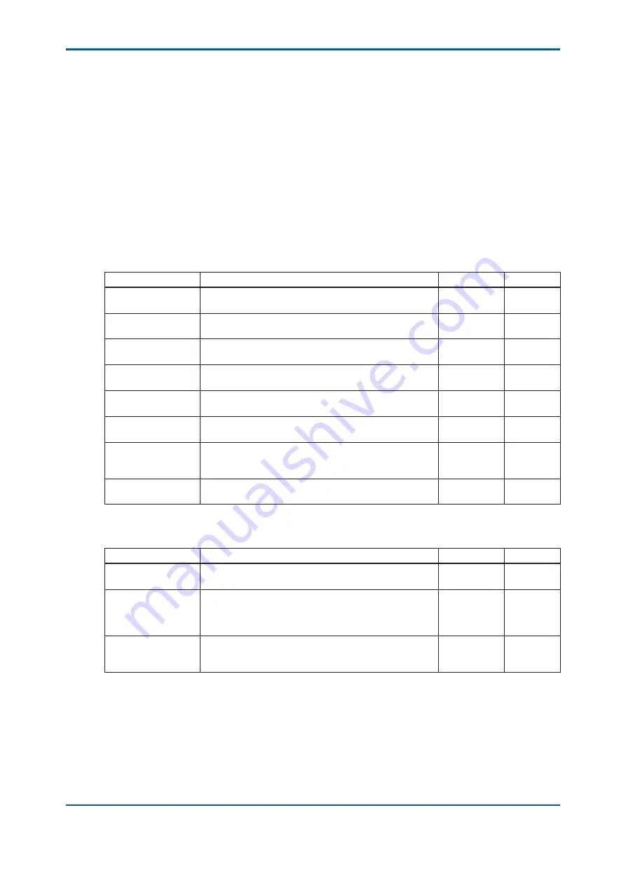 YOKOGAWA TB400G-A1 Series User Manual Download Page 66