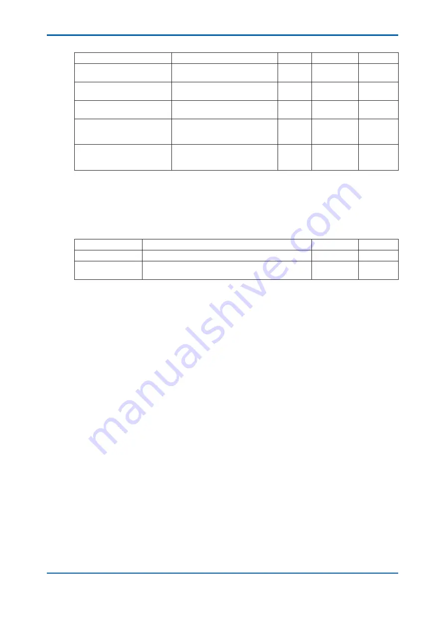 YOKOGAWA TB400G-A1 Series User Manual Download Page 67