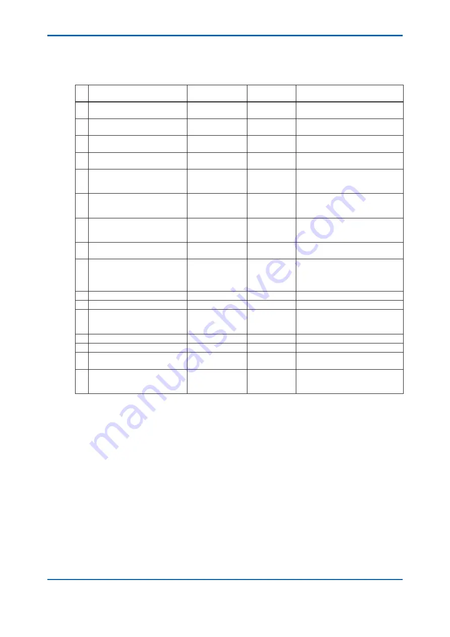 YOKOGAWA TB400G-A1 Series User Manual Download Page 73