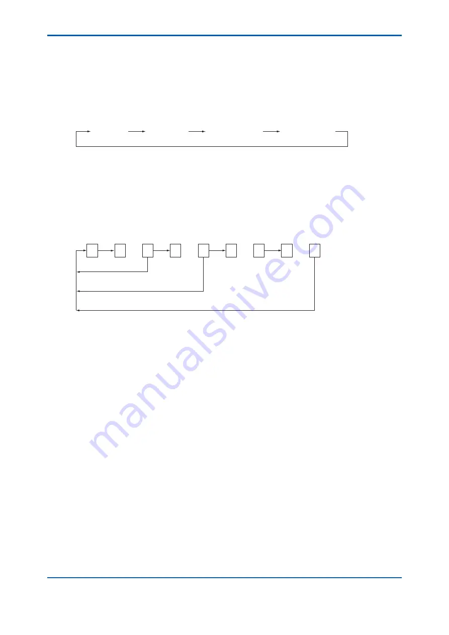 YOKOGAWA TB400G-A1 Series User Manual Download Page 76